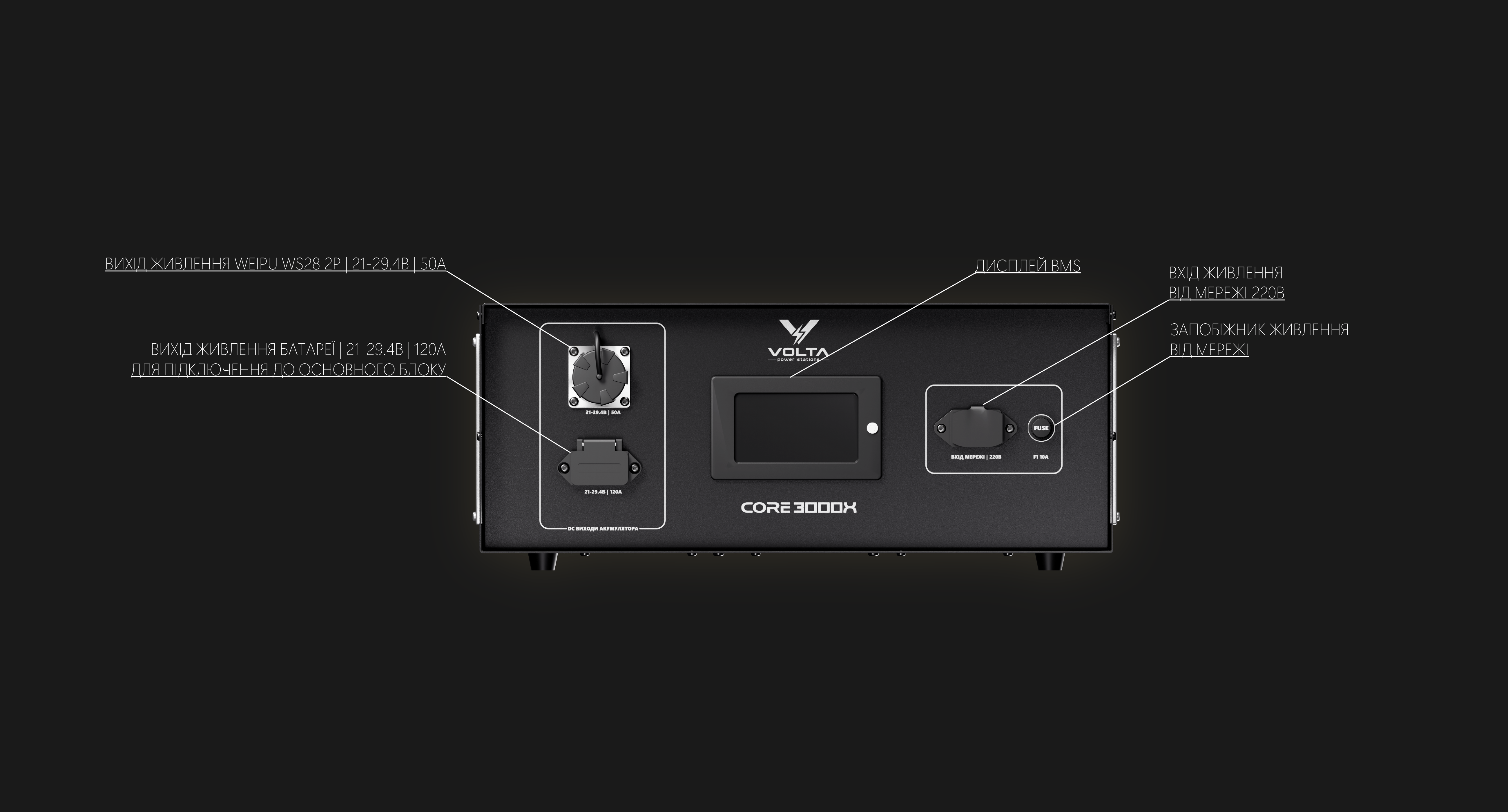 Volta Core 3000X — роз’єми та інструкція, зображення 1